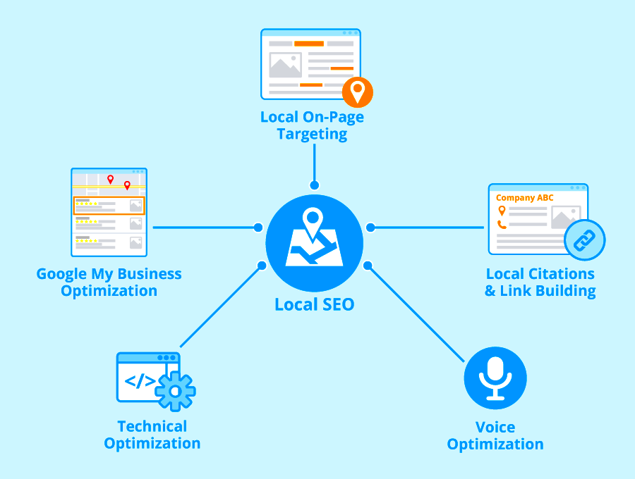 10 Critical Steps for Local SEO Optimization  Pepper Content