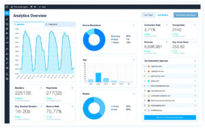 The Best WordPress Counter Plugins for Website Analytics