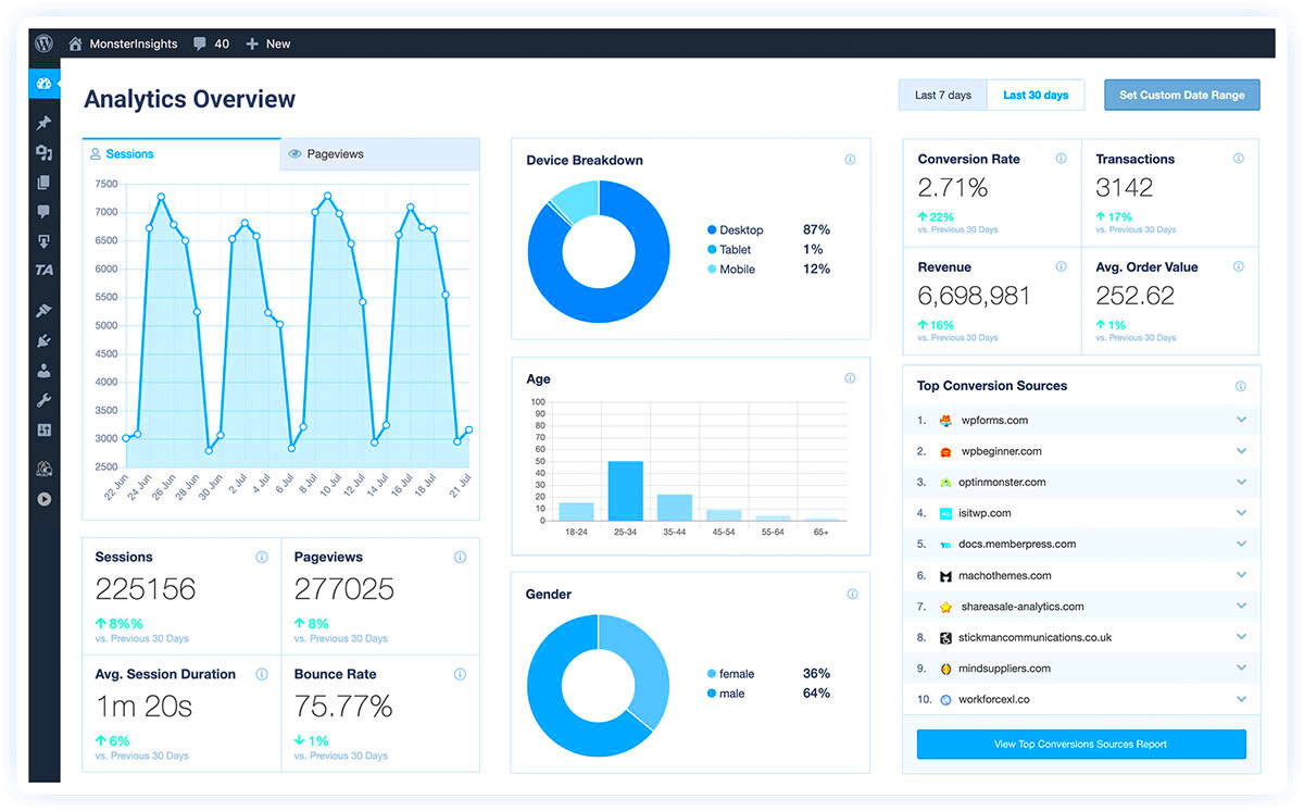The Best WordPress Counter Plugins for Website Analytics
