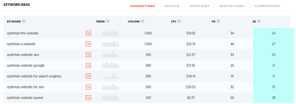 12 Tips To Improve Your WordPress Website for Higher Rankings