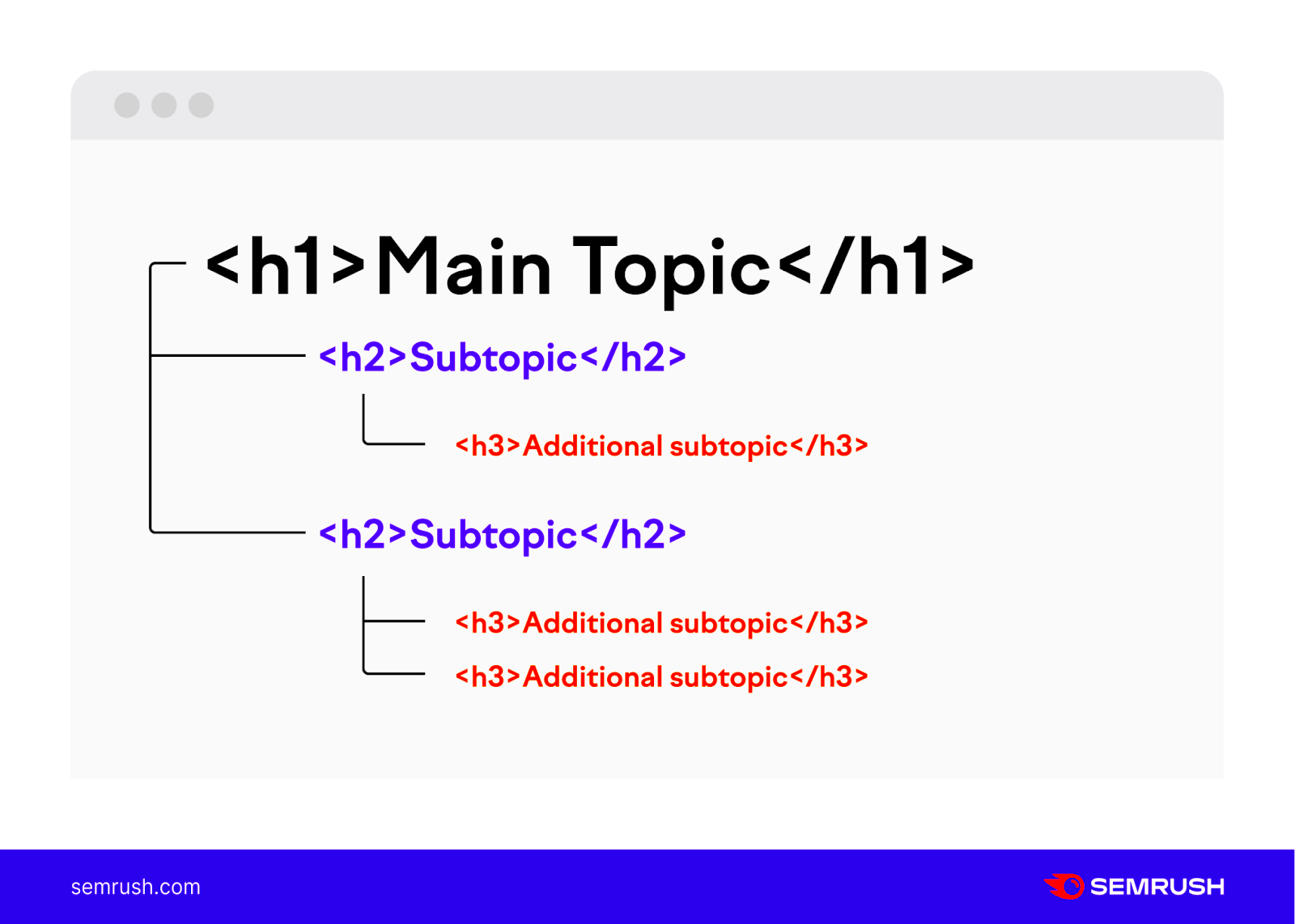 Top Tips for Using Headings Effectively for SEO in WordPress