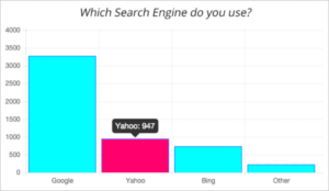 Using Knowledge Graph Plugins for Relevant Posts in WordPress
