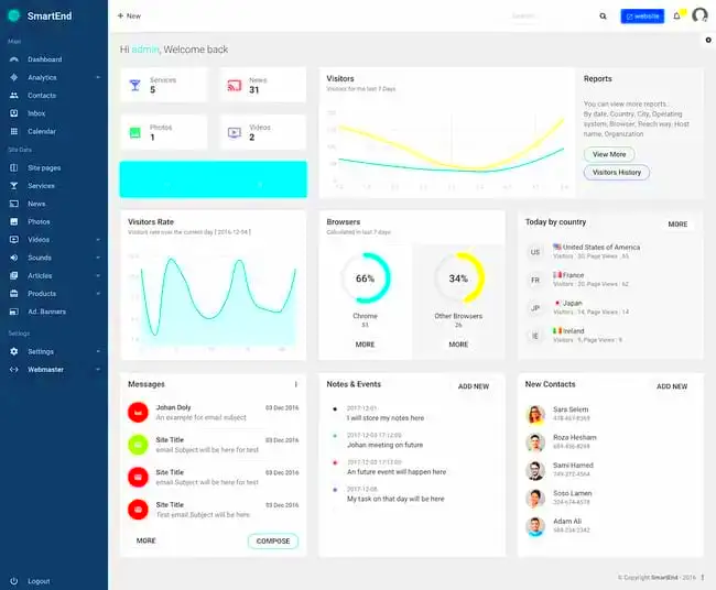 14 Best Admin Dashboard Plugins for WordPress